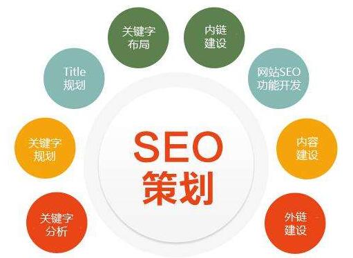 網(wǎng)站建設(shè) 從規(guī)劃到上線的全流程指南